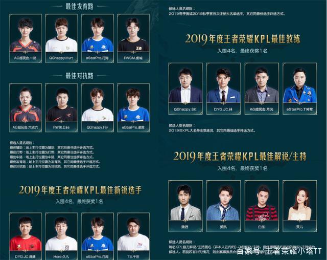 球员的培养 球员的培养